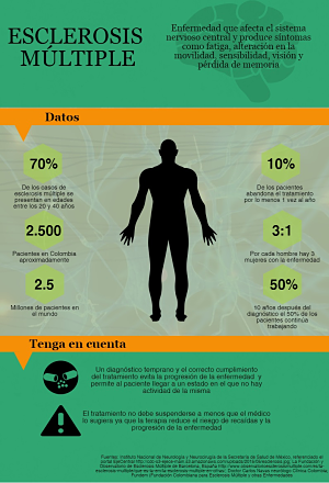 Infografía Esclerosis MúltipleM opt 1